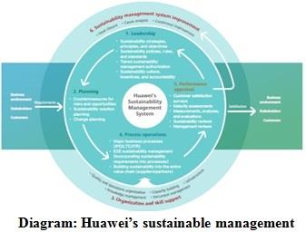 Creativity and Innovation Assignment figure2.jpg